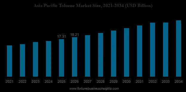 Toluene Price Trend Analysis 2026: Latest News, Historical Prices, Price Drivers, Market Insights & Supply Demand Analysis